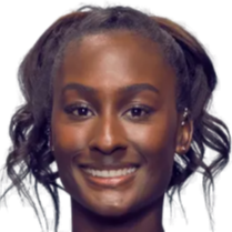 兰过去两年 兰过去两年