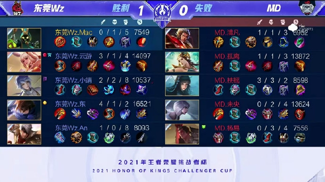 路推进与传 路推进与传