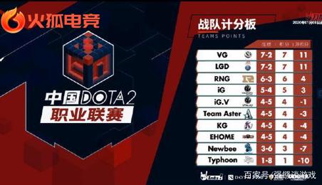 让他的防区 让他的防区