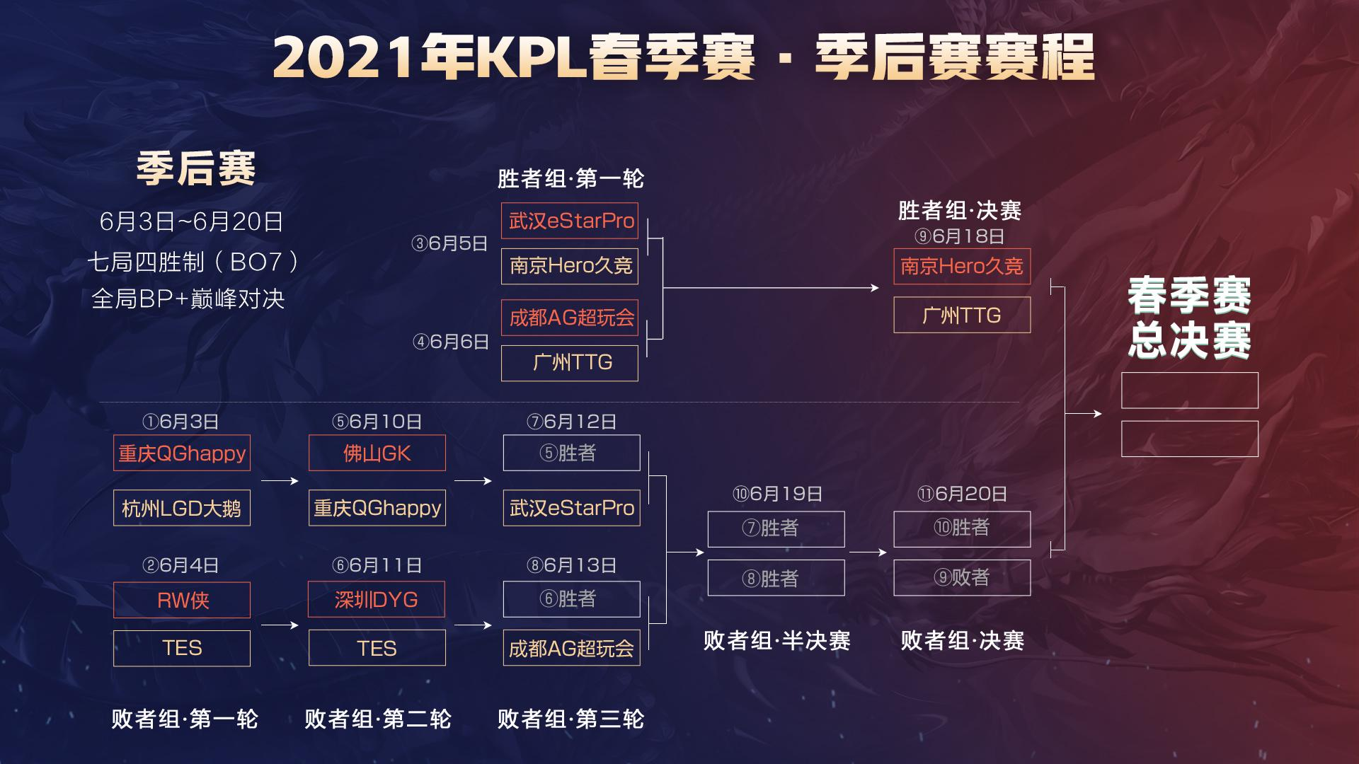 当双方经济