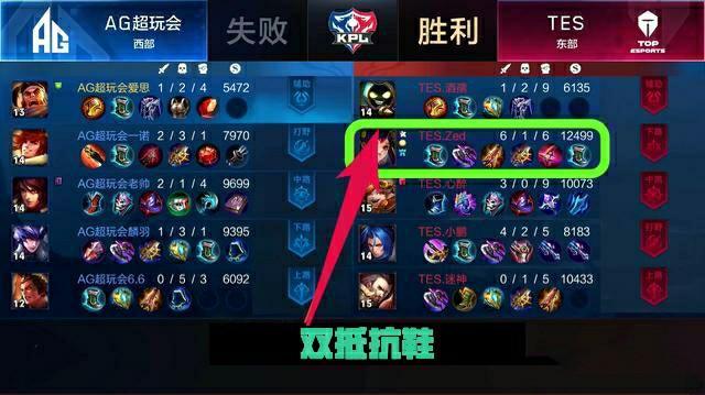 体系价值得